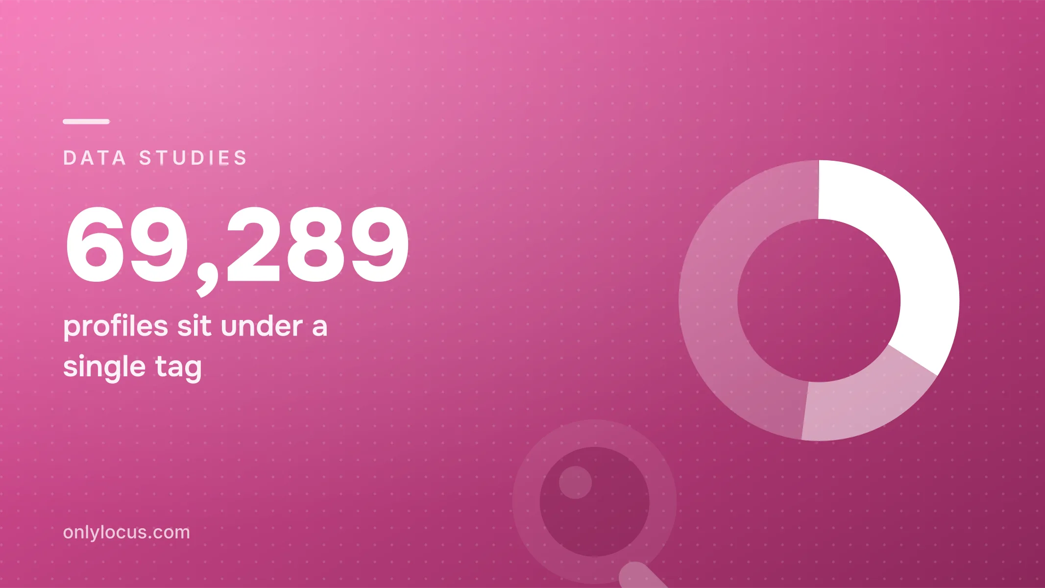 252 categories, and why 158 of them are empty