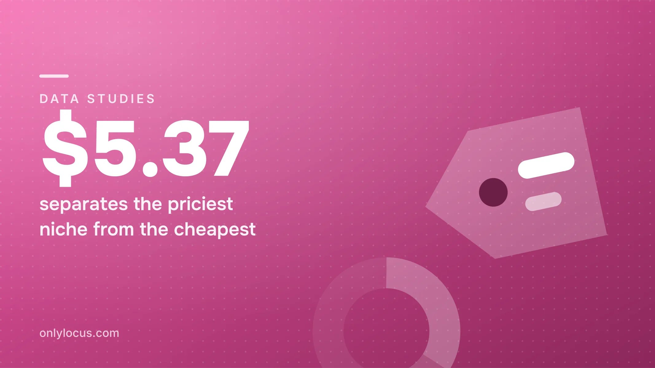 Category barely changes the price, and that surprised me